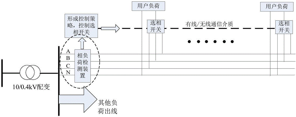 Electric vehicle charging switch device for realizing three-phase load balance and charging method