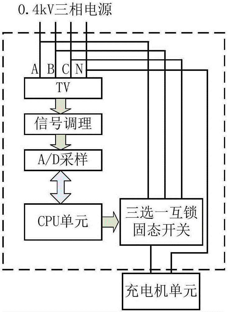 Electric vehicle charging switch device for realizing three-phase load balance and charging method