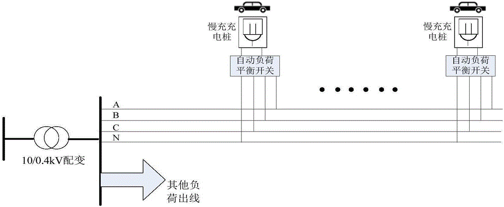 Electric vehicle charging switch device for realizing three-phase load balance and charging method