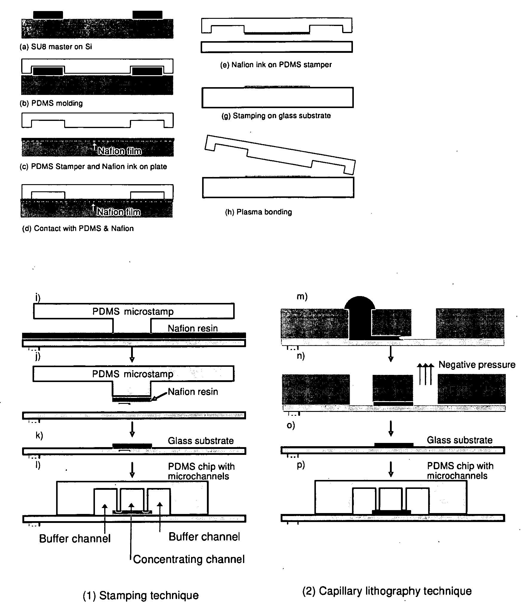 Electrokinetic concentration device and methods of use thereof