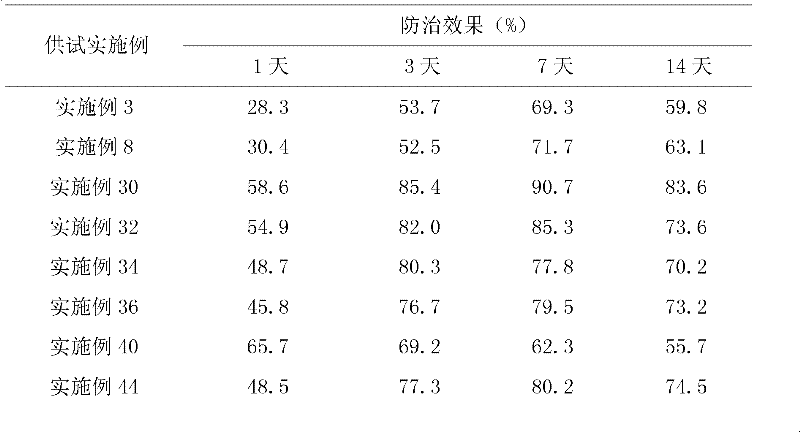 Ultralow volume liquid containing benzoylurea insecticide