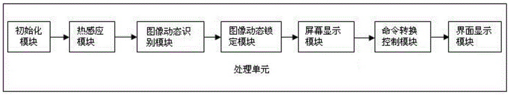 System and method for controlling non-contact touch screen