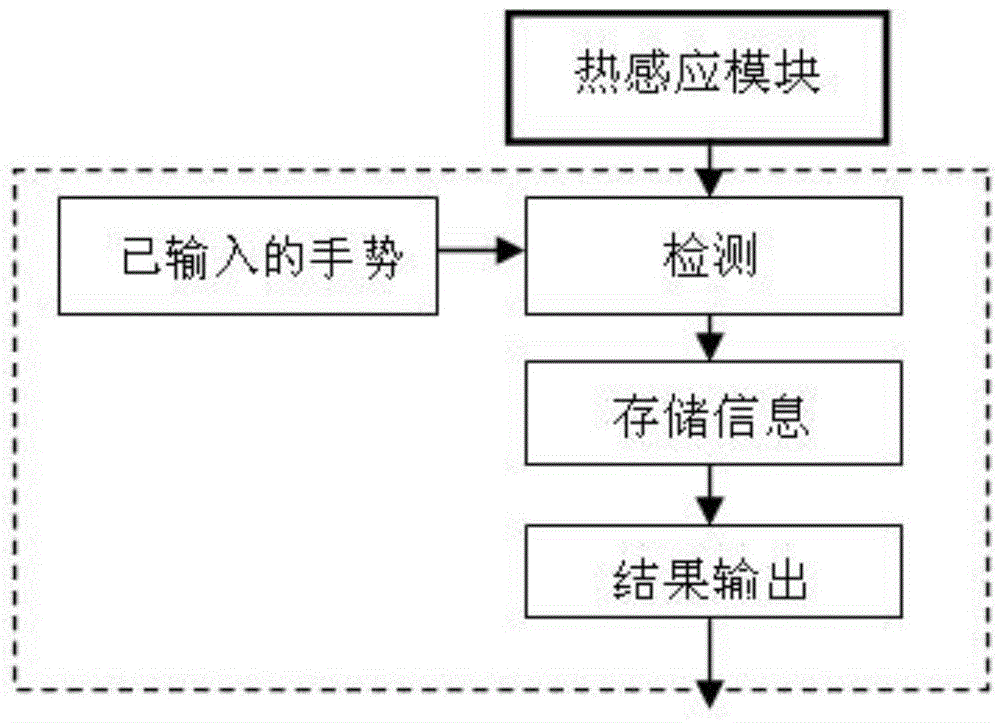 System and method for controlling non-contact touch screen