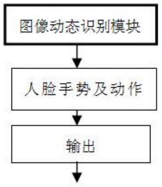 System and method for controlling non-contact touch screen