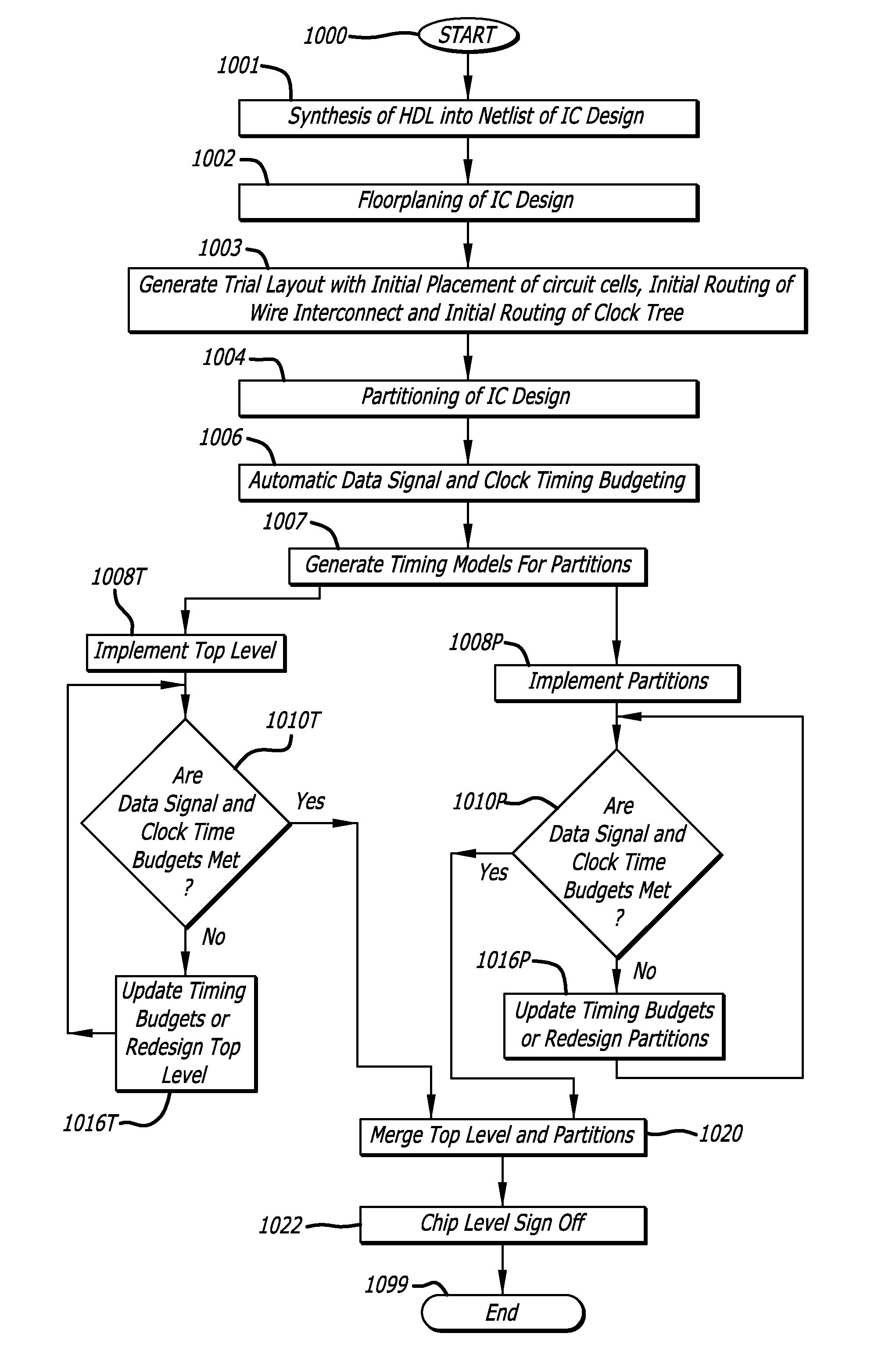 Multi-phase models for timing closure of integrated circuit designs