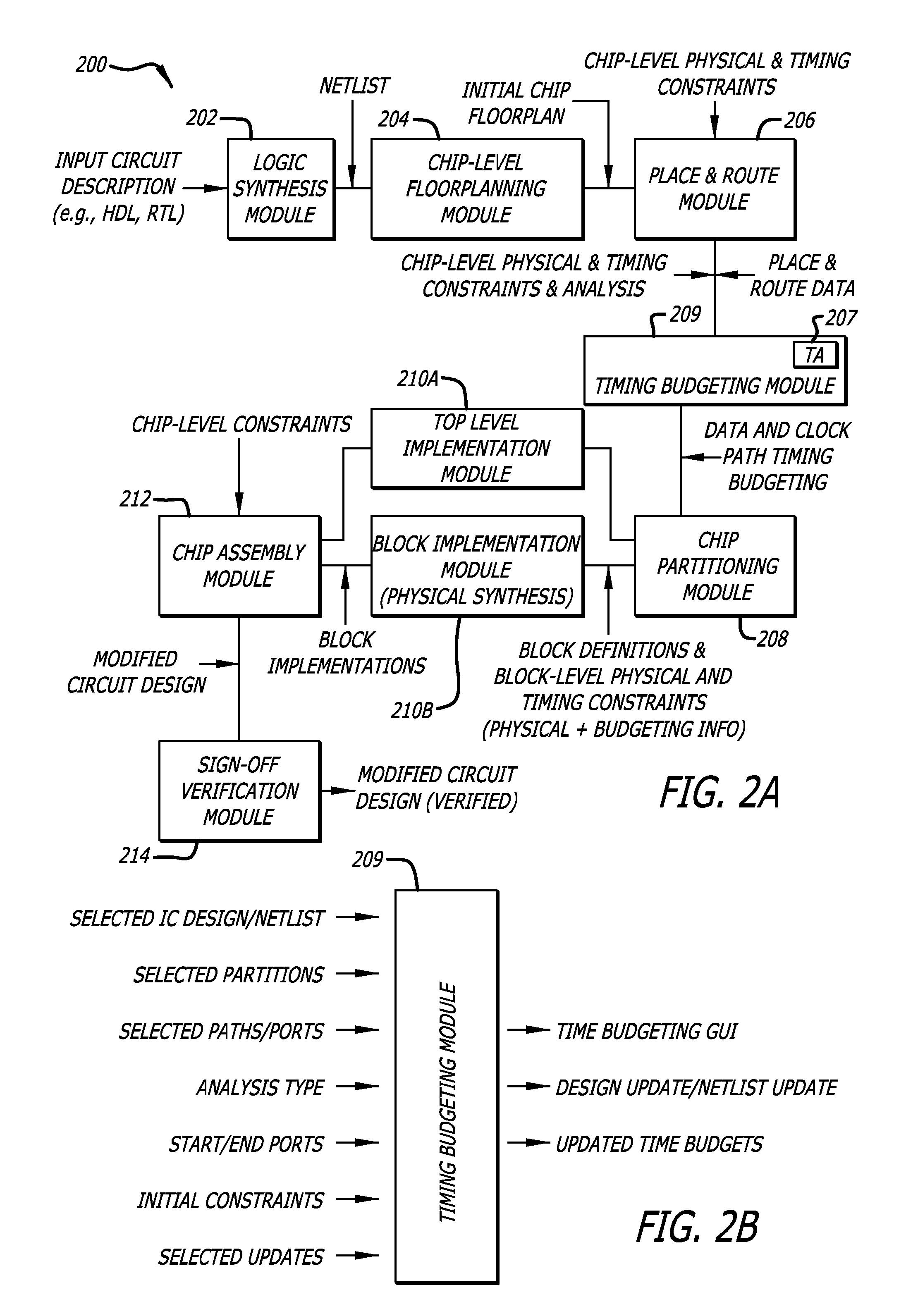 Multi-phase models for timing closure of integrated circuit designs