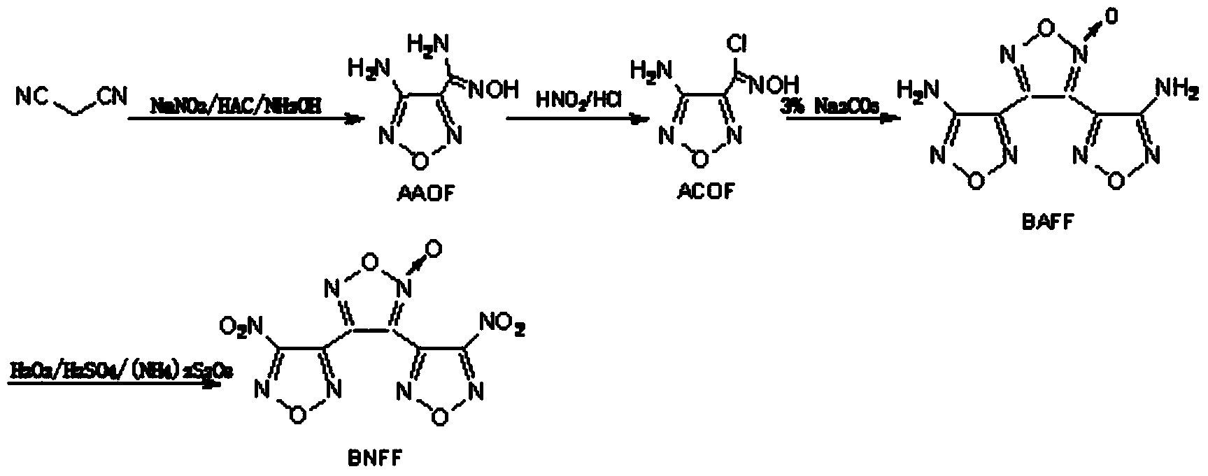 Preparation method of high-energy explosive 3,4-di(nitrofurazano)furoxan