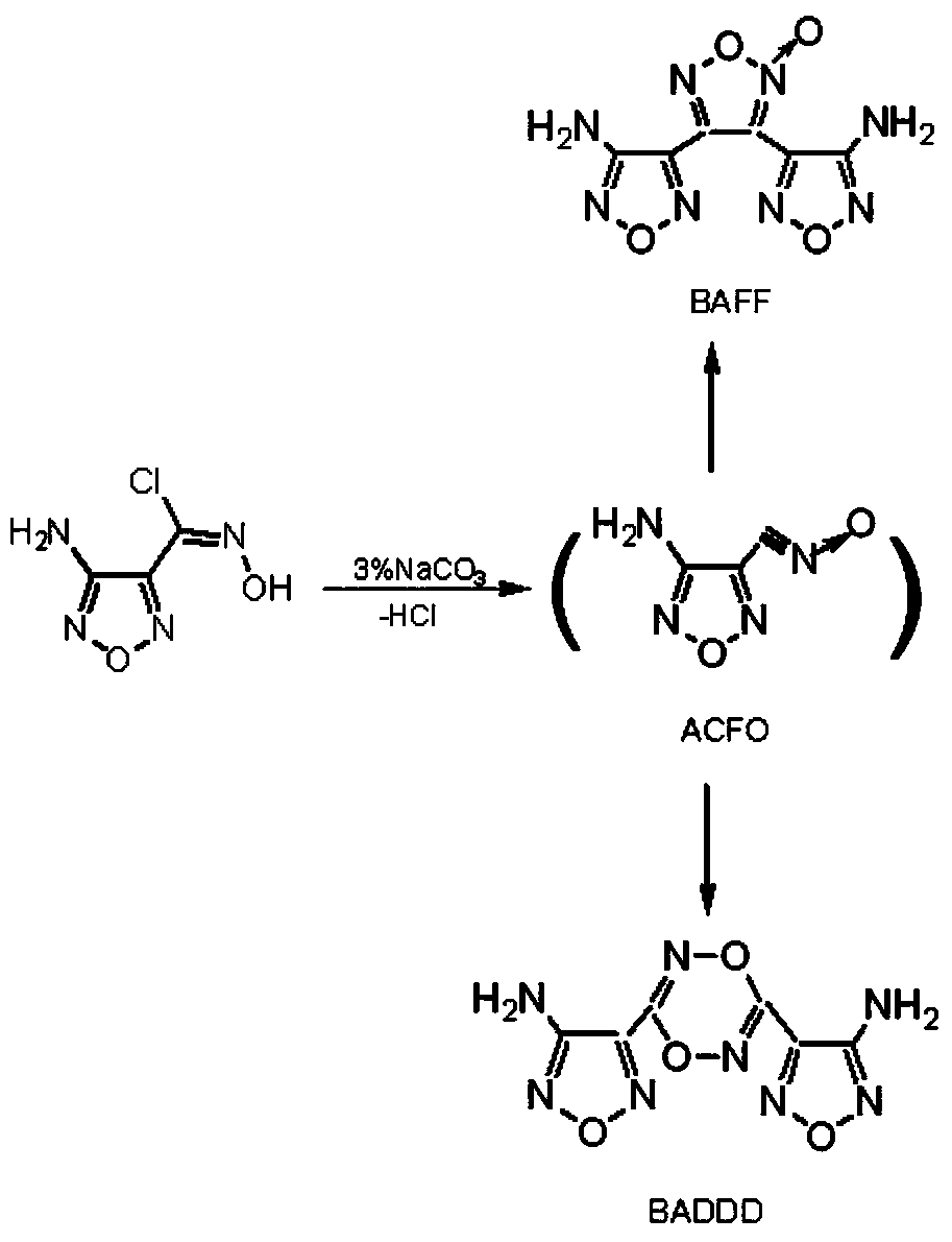 Preparation method of high-energy explosive 3,4-di(nitrofurazano)furoxan