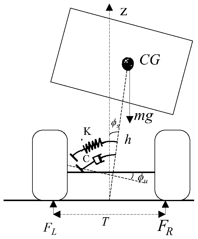 A Prediction Method of Vehicle Rollover Index Based on Online Estimation of Center of Gravity Height