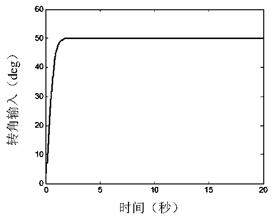 A Prediction Method of Vehicle Rollover Index Based on Online Estimation of Center of Gravity Height