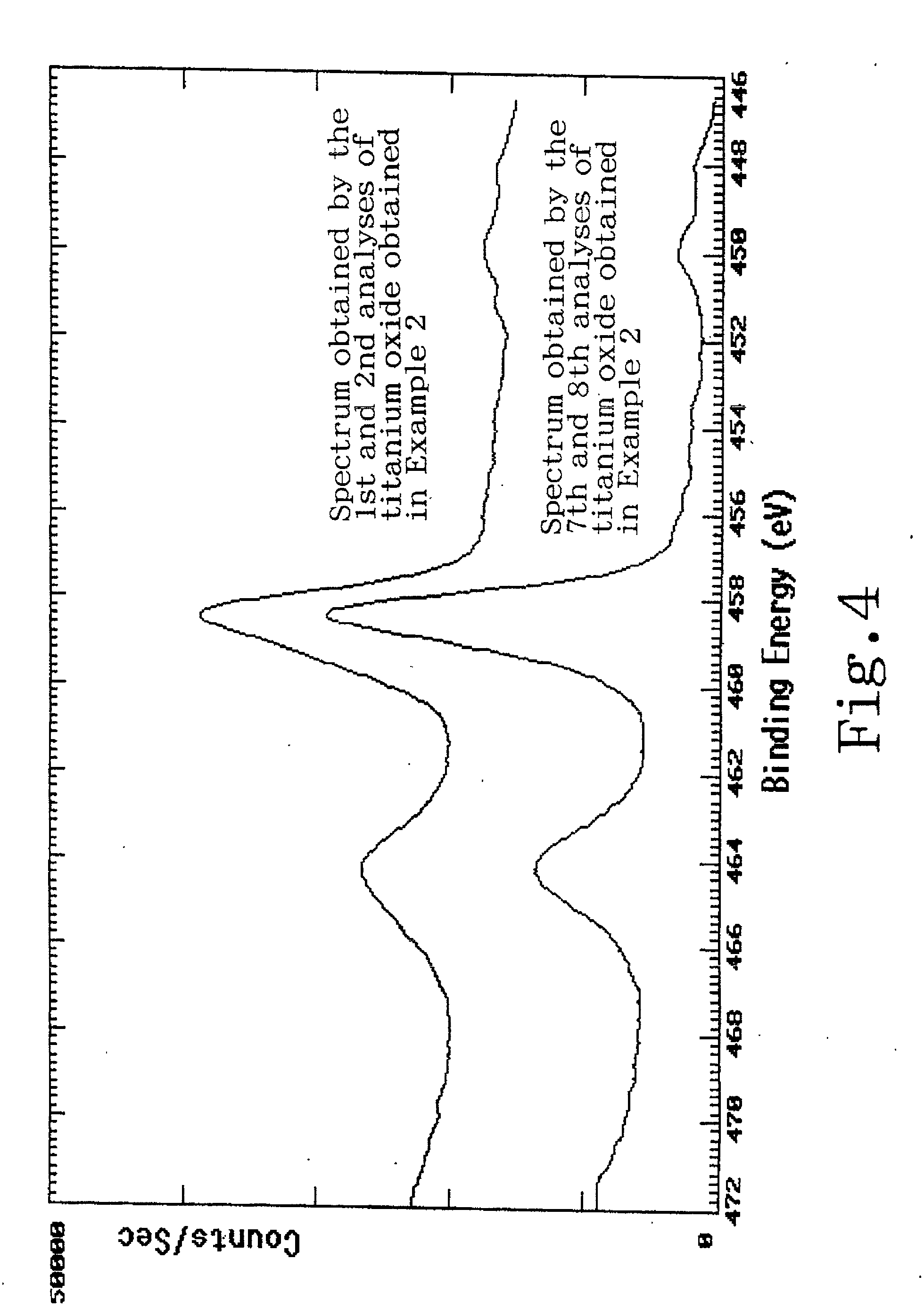 Titanium oxide production process