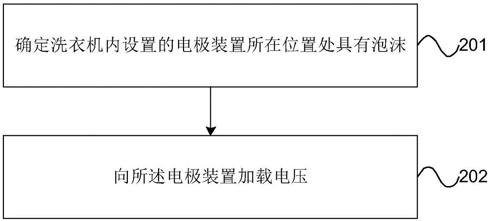 Bubble detection method for washing machine and washing machine