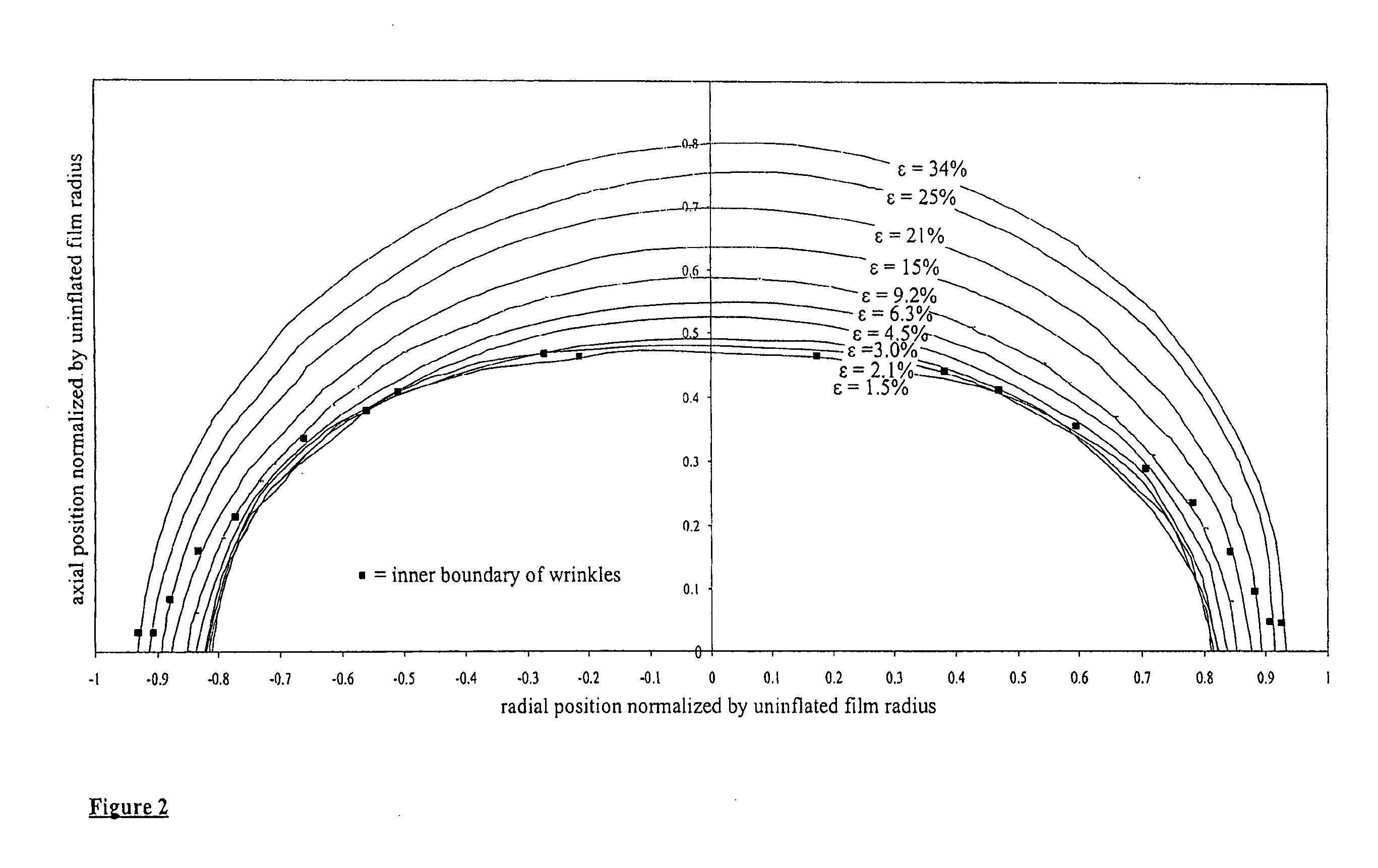 Inflatable solar concentrator balloon method and apparatus