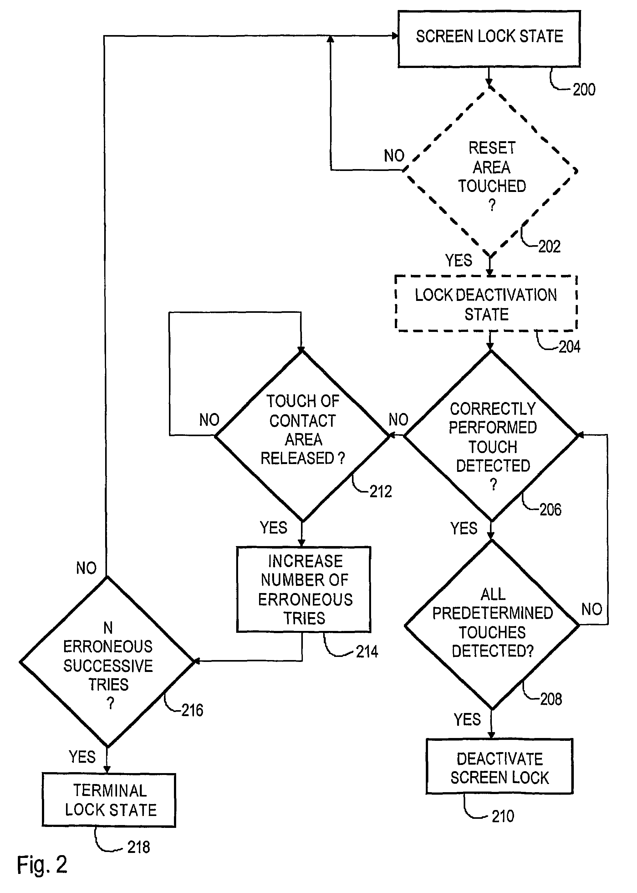 Method of deactivating lock and portable electronic device