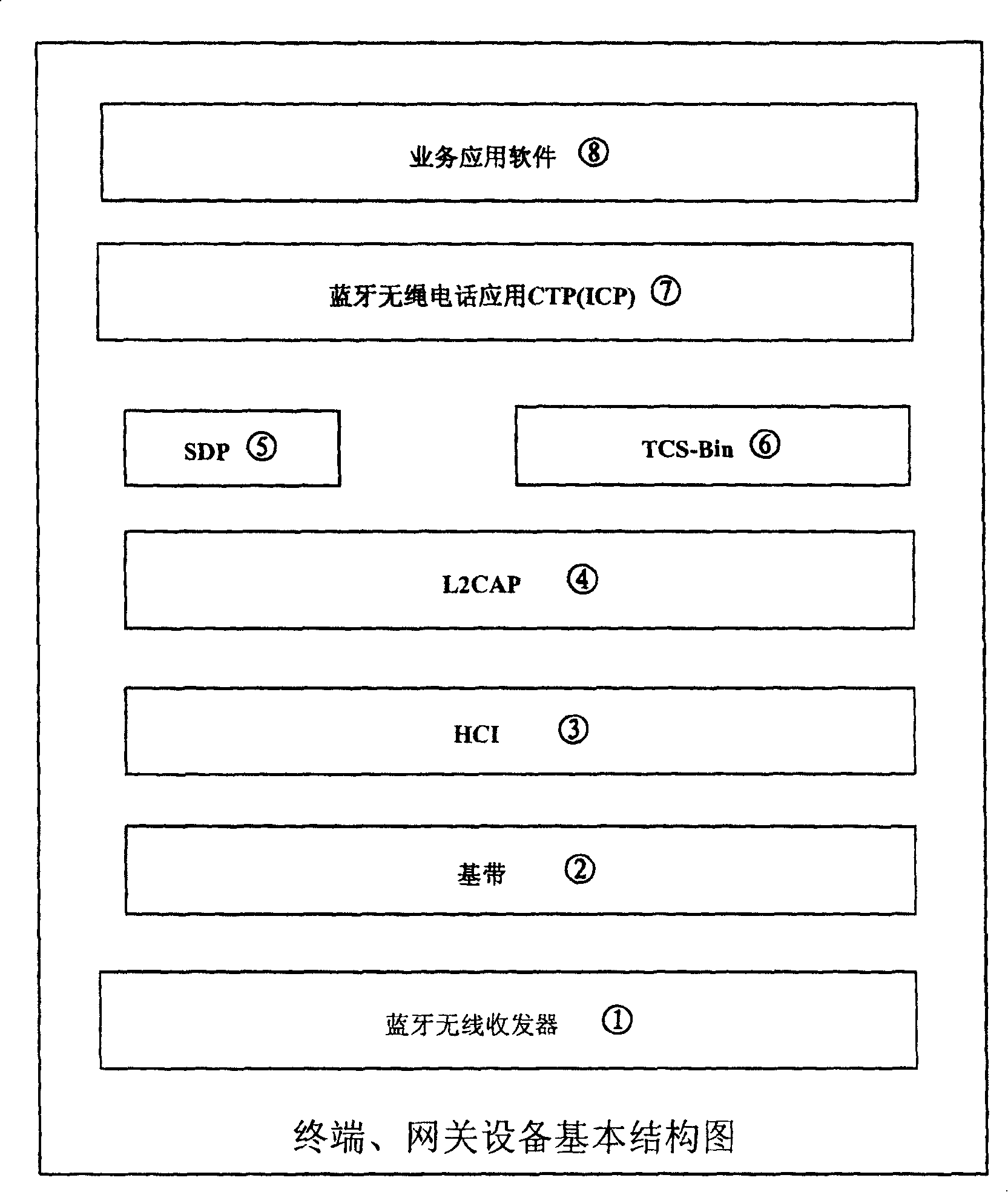 Method for acquiring external line state in Bluetooth cordless telephone system