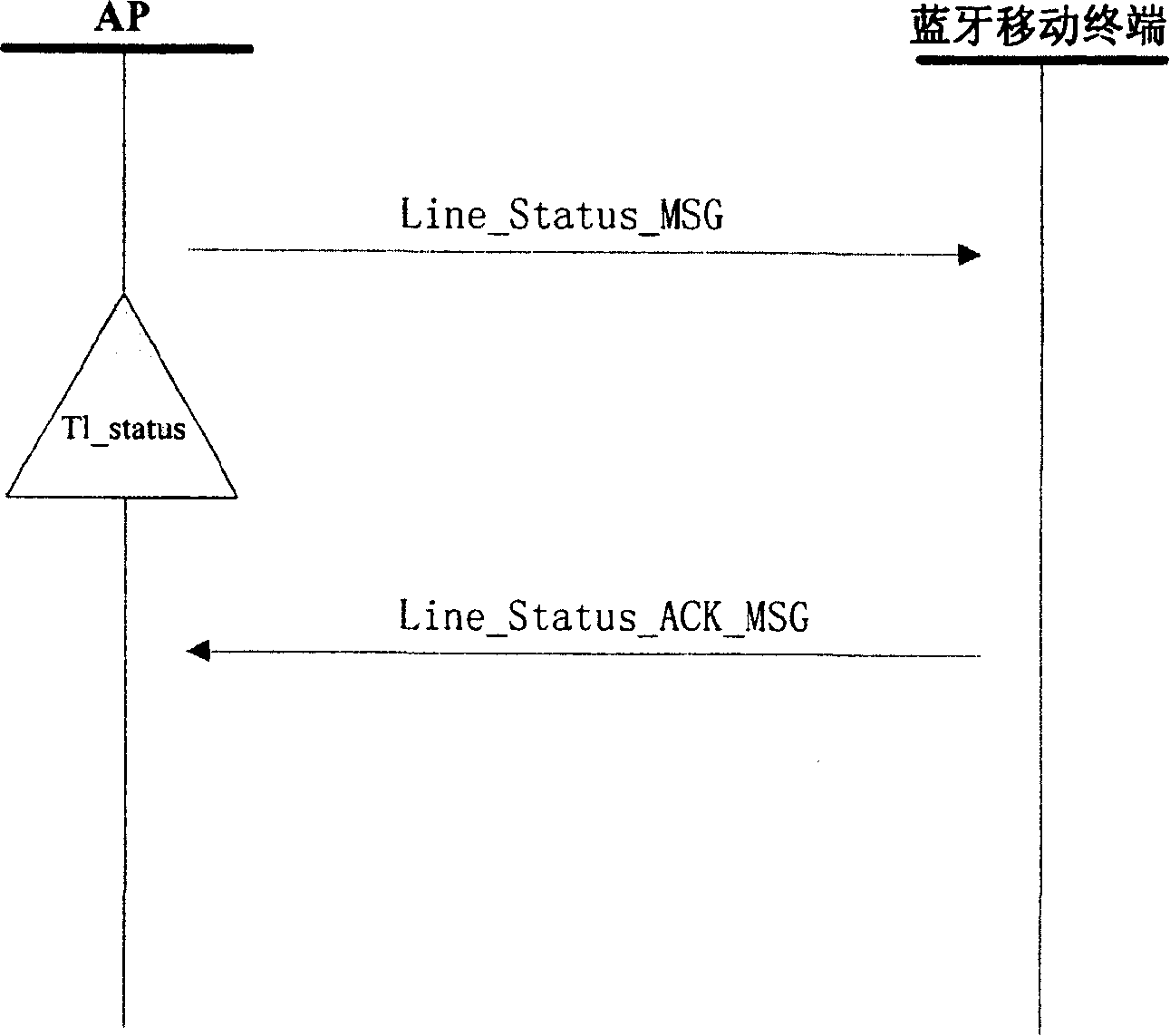 Method for acquiring external line state in Bluetooth cordless telephone system