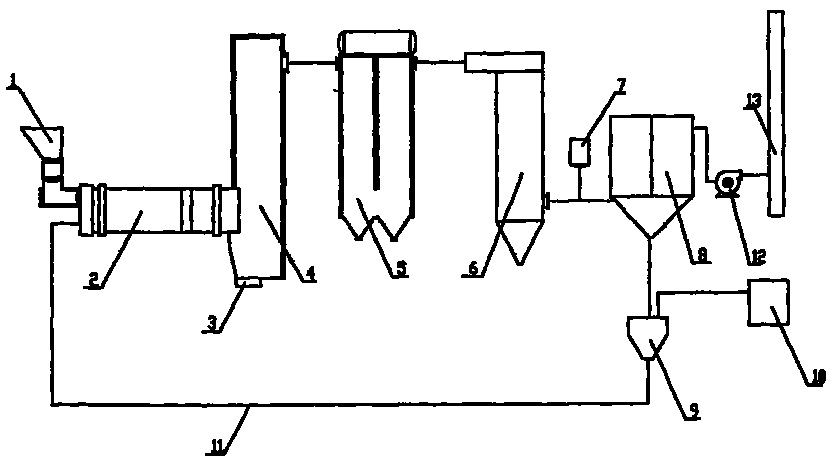 Melting solidification integrated method and system for incineration of hazardous wastes and incinerated fly ash