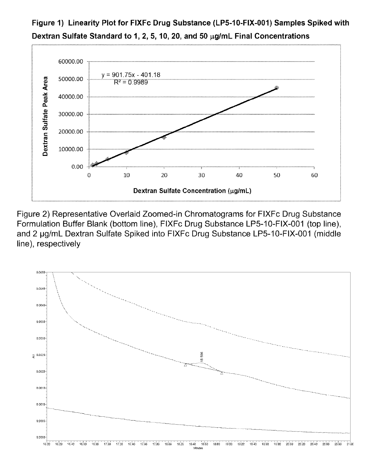 Methods of detecting glycosaminoglycans