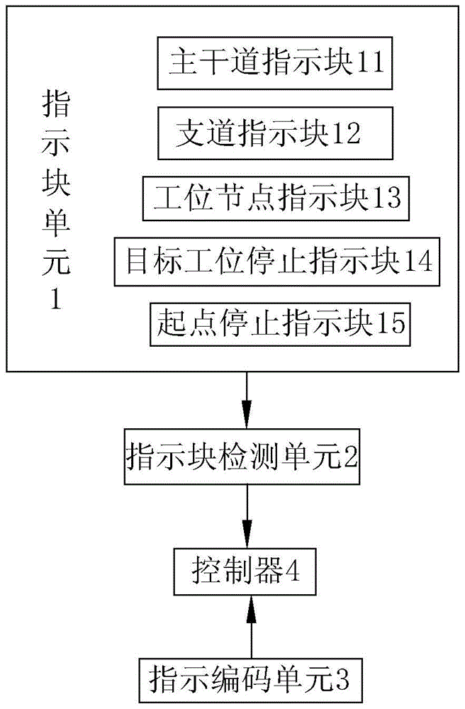 An automatic tracking recognition indication system and its indication method