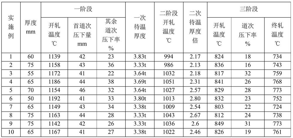 Marine ultrahigh-strength low-temperature steel with excellent fatigue performance and manufacturing method