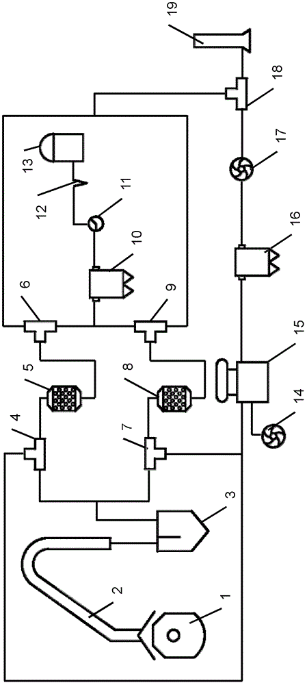 Dry cleaning and waste heat recovery method and system for middle temperature section of converter gas