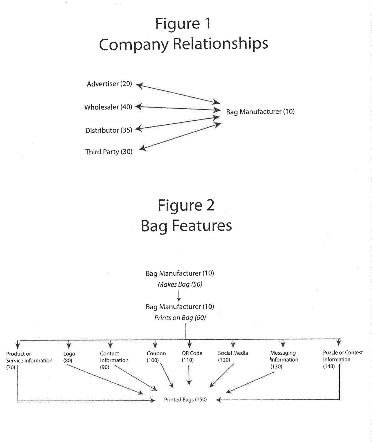 System and method for distributing bags and other packaging and analyzing sales of items promoted on these items