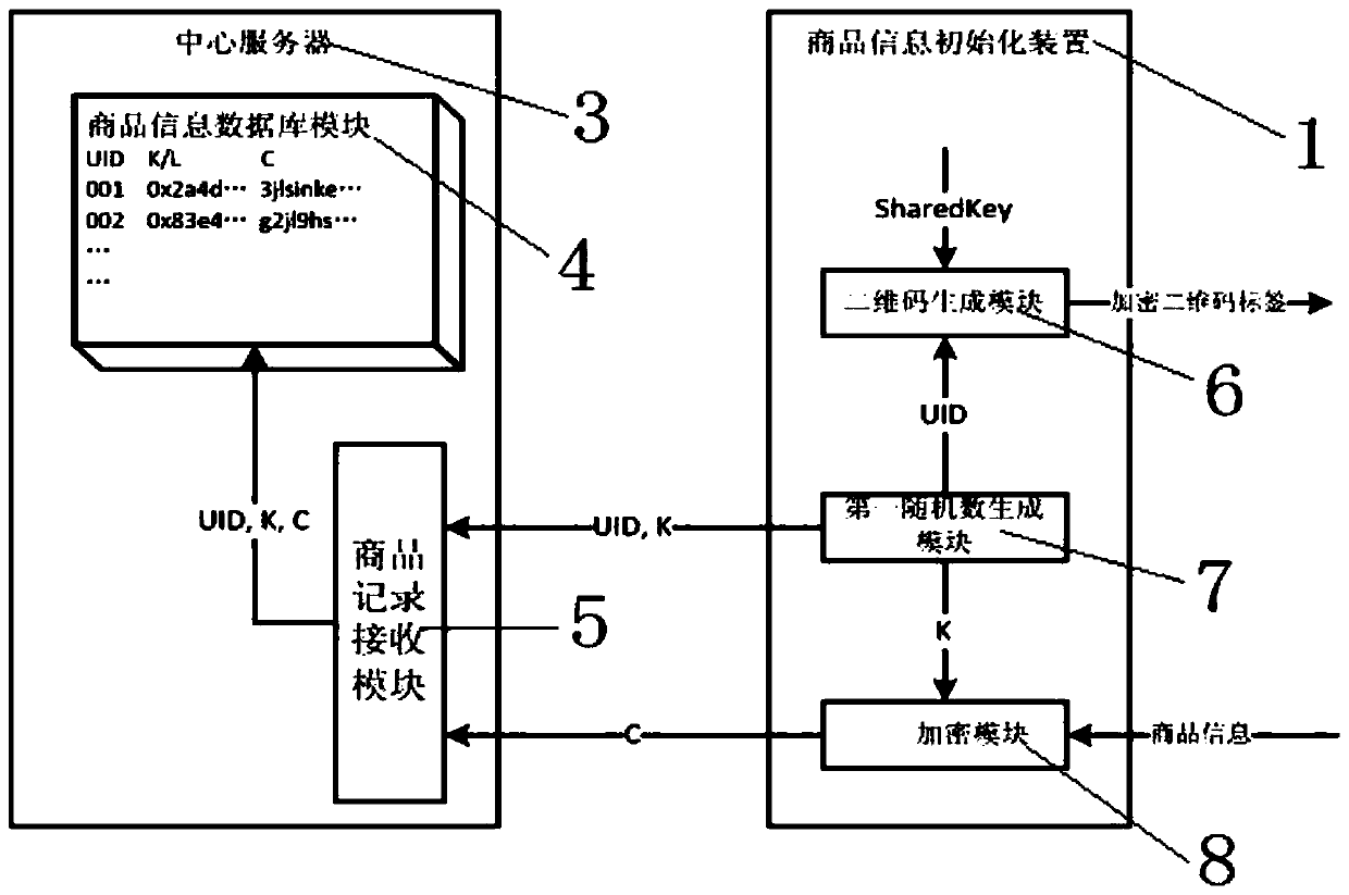 Commodity information management system and method based on two-dimensional code and self-dissolving system