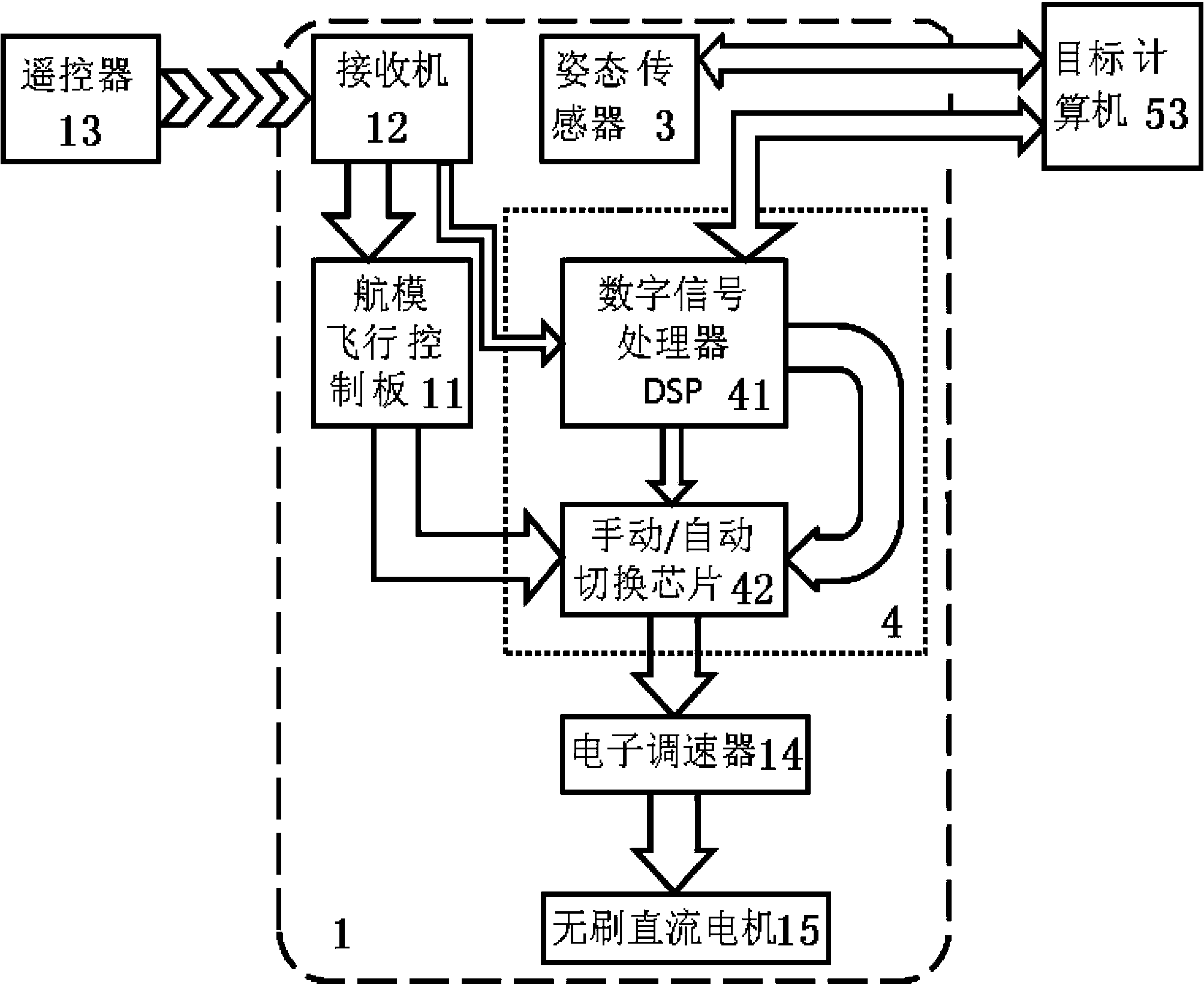 Semi-physical simulation experimental system for quad-rotor unmanned aerial vehicle and experimental method of semi-physical simulation experimental system