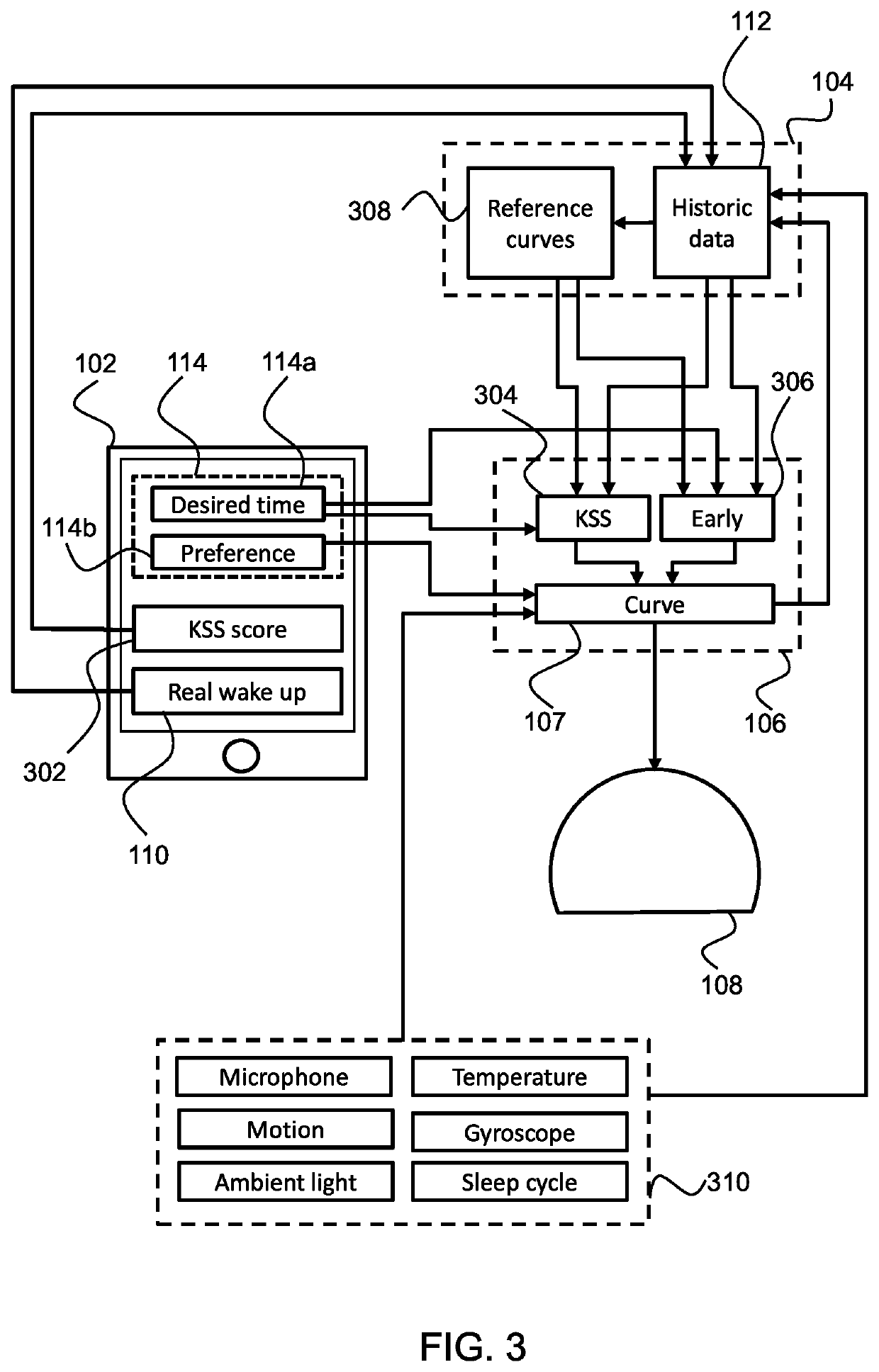 System and method for waking a user up with a stimulus of varying intensity