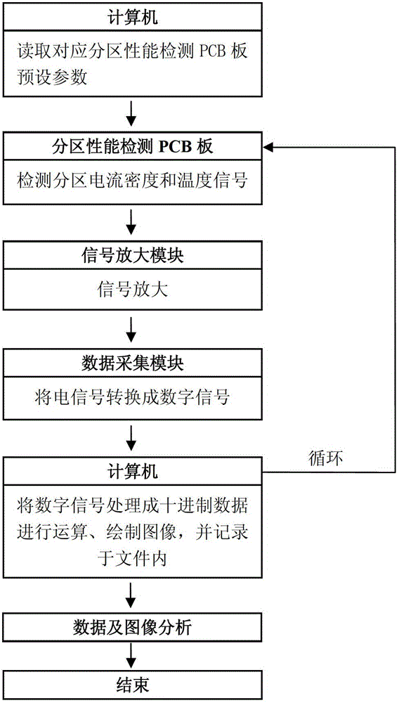 A real-time detection system and method for fuel cell internal performance