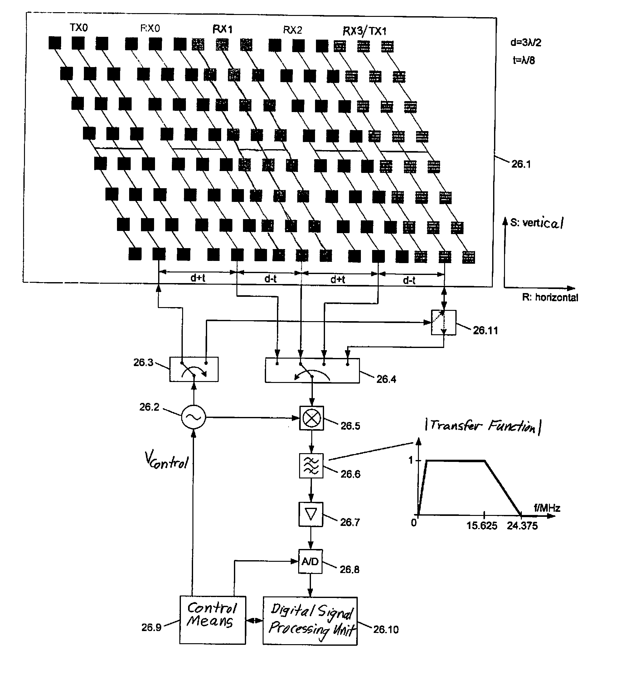 Radar system comprising overlapping transmitter and receiver antennas