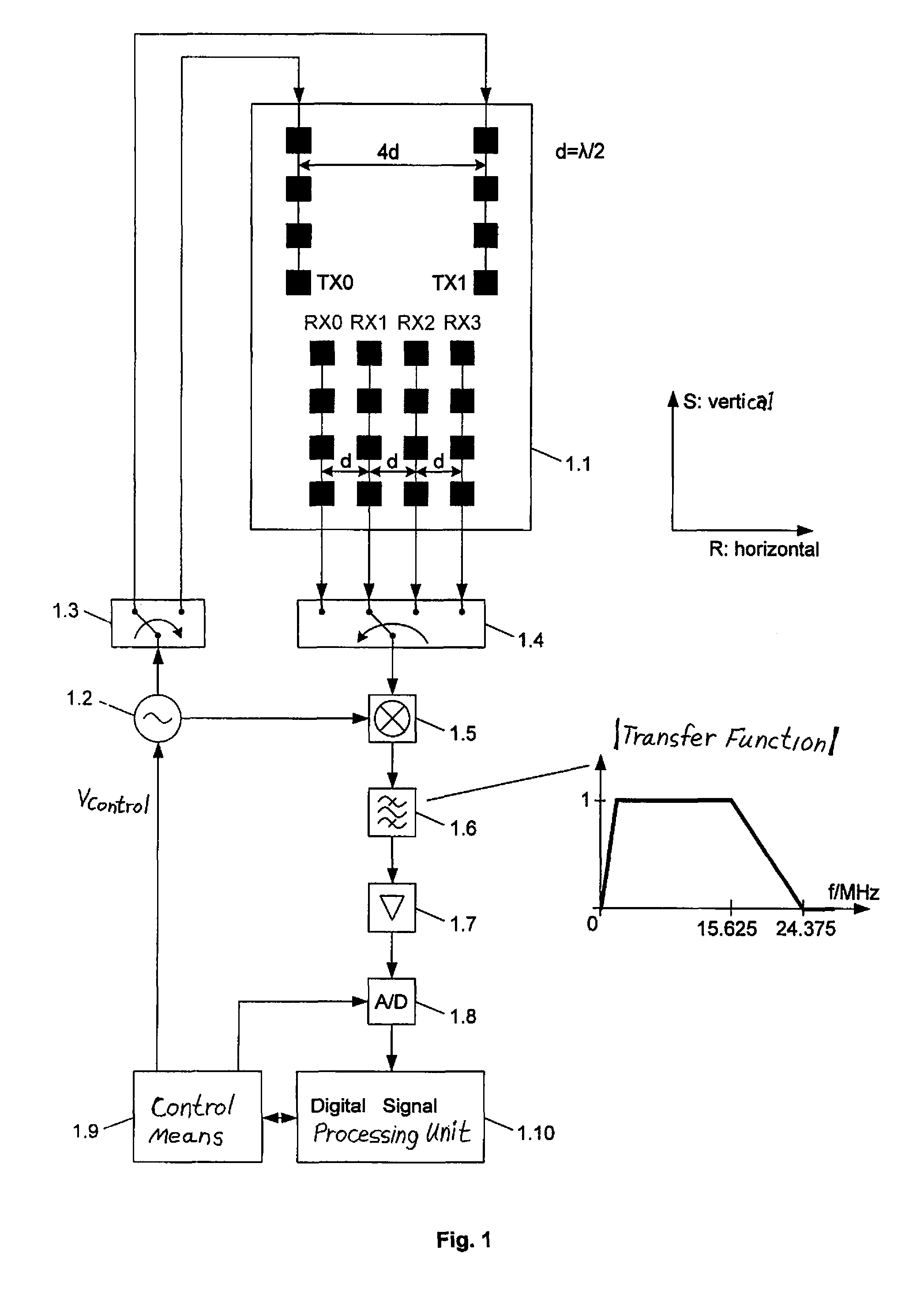 Radar system comprising overlapping transmitter and receiver antennas