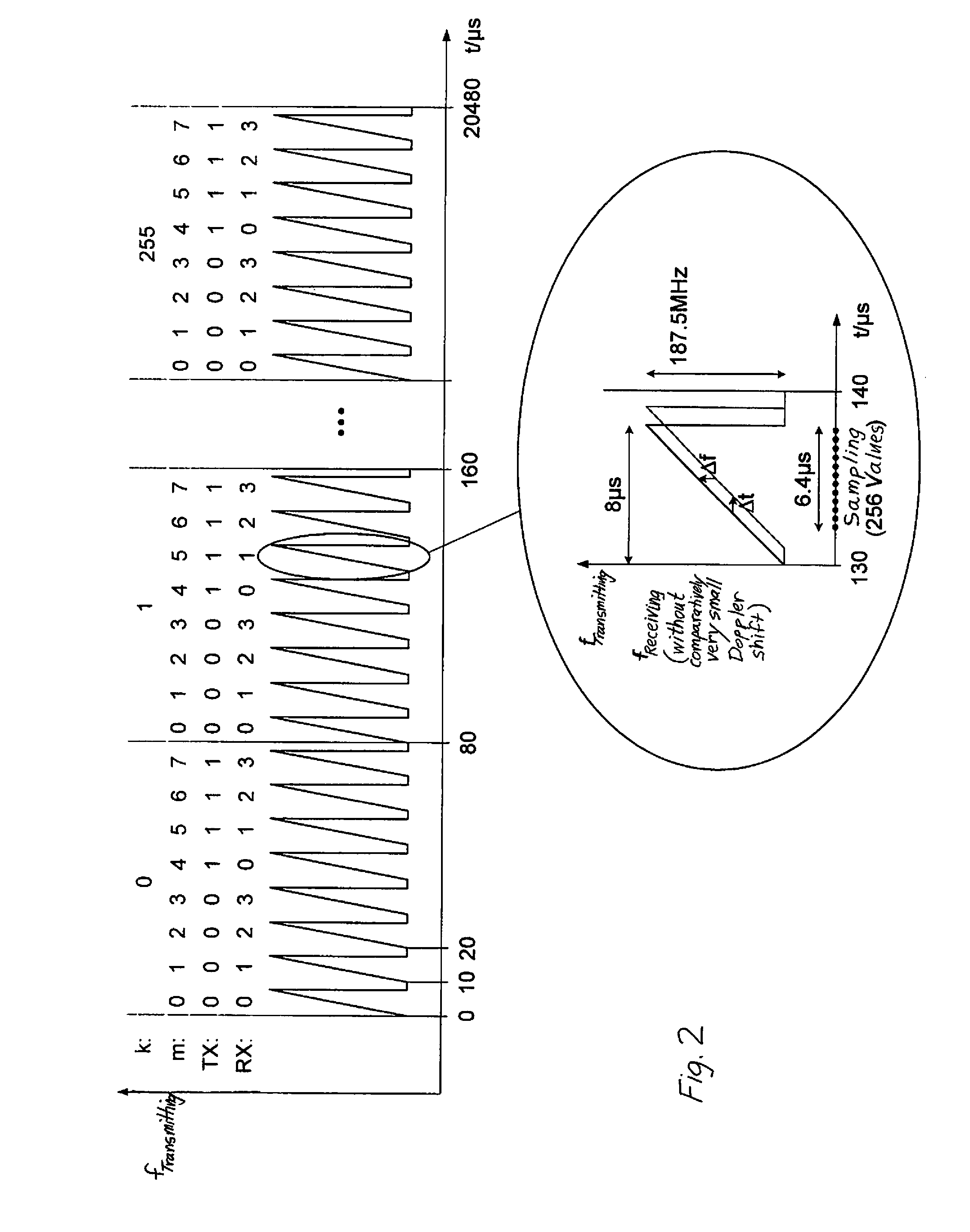 Radar system comprising overlapping transmitter and receiver antennas