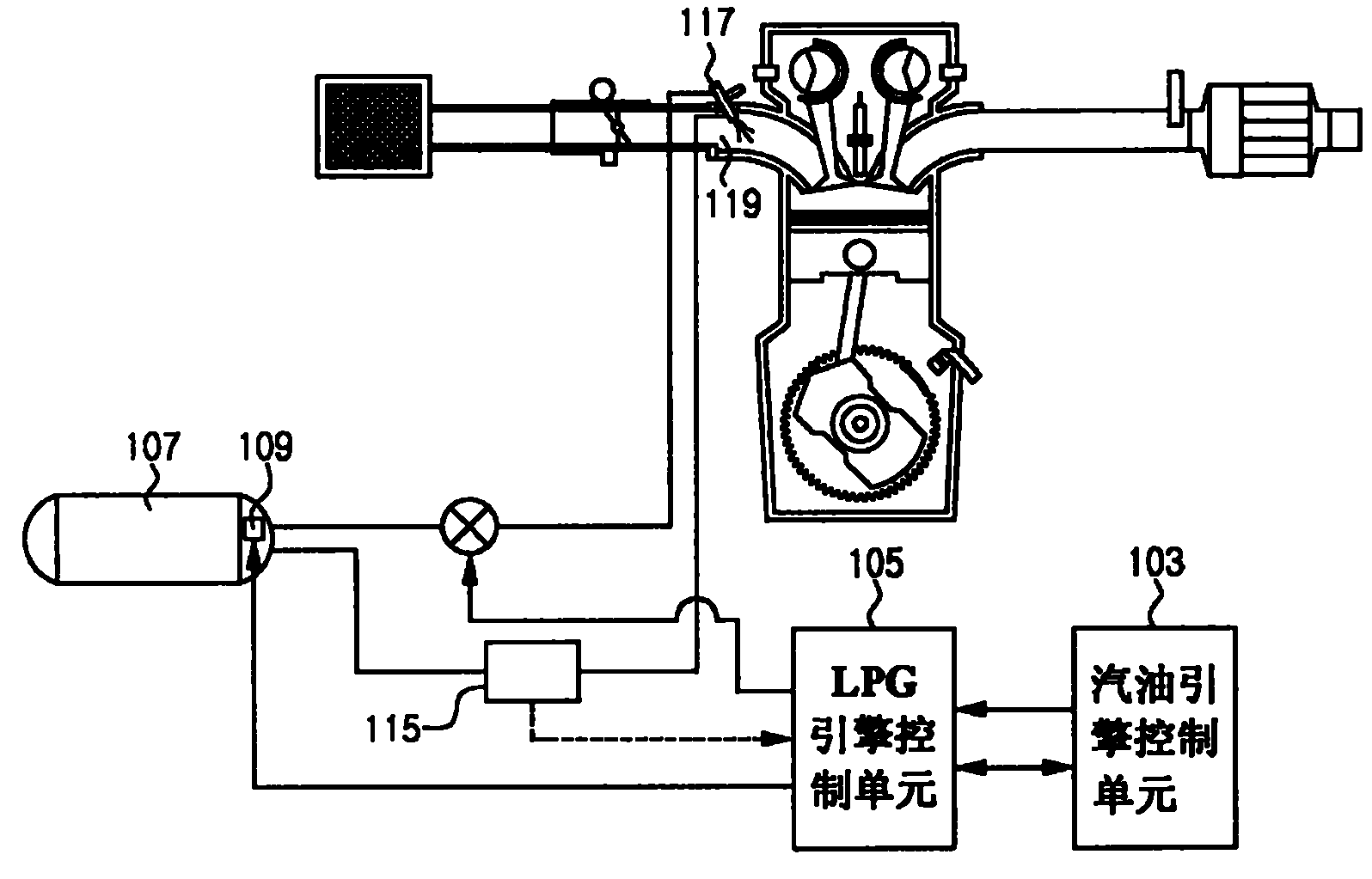 Method and apparatus for supplying fuel of LPG car having LPI system