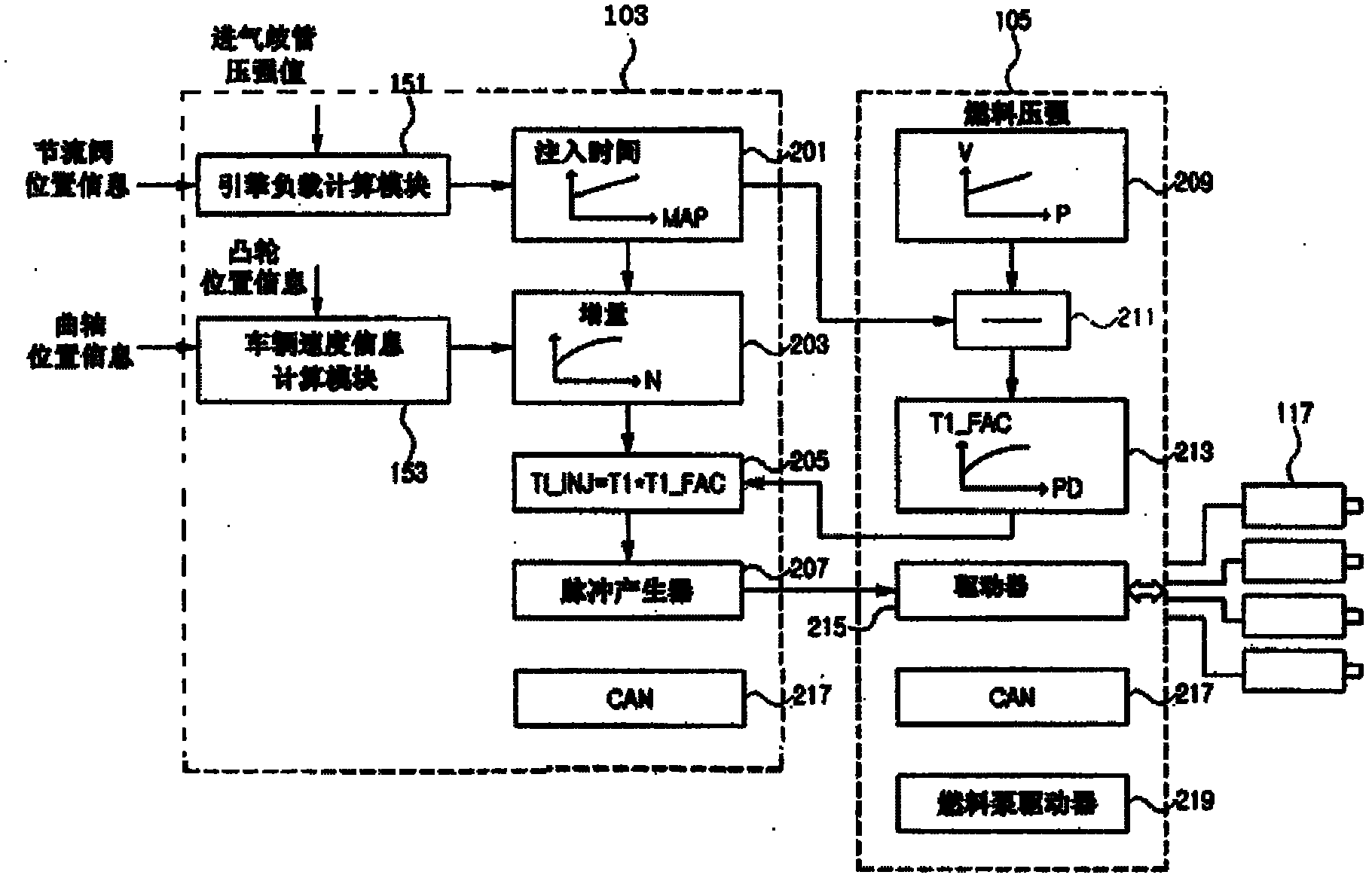 Method and apparatus for supplying fuel of LPG car having LPI system