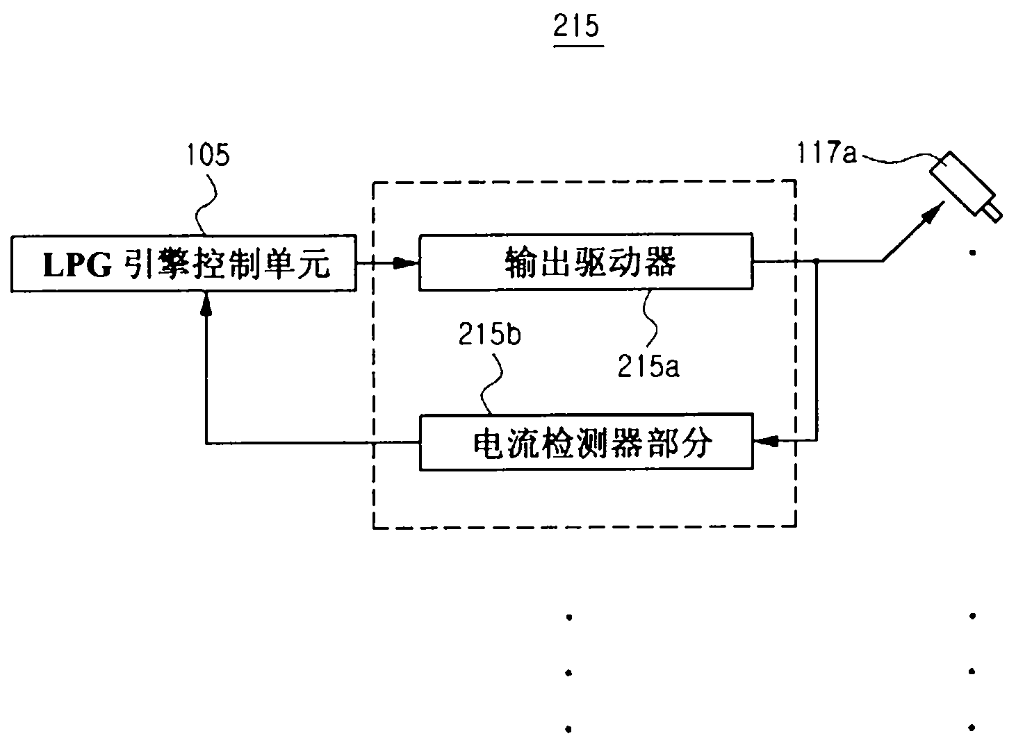 Method and apparatus for supplying fuel of LPG car having LPI system