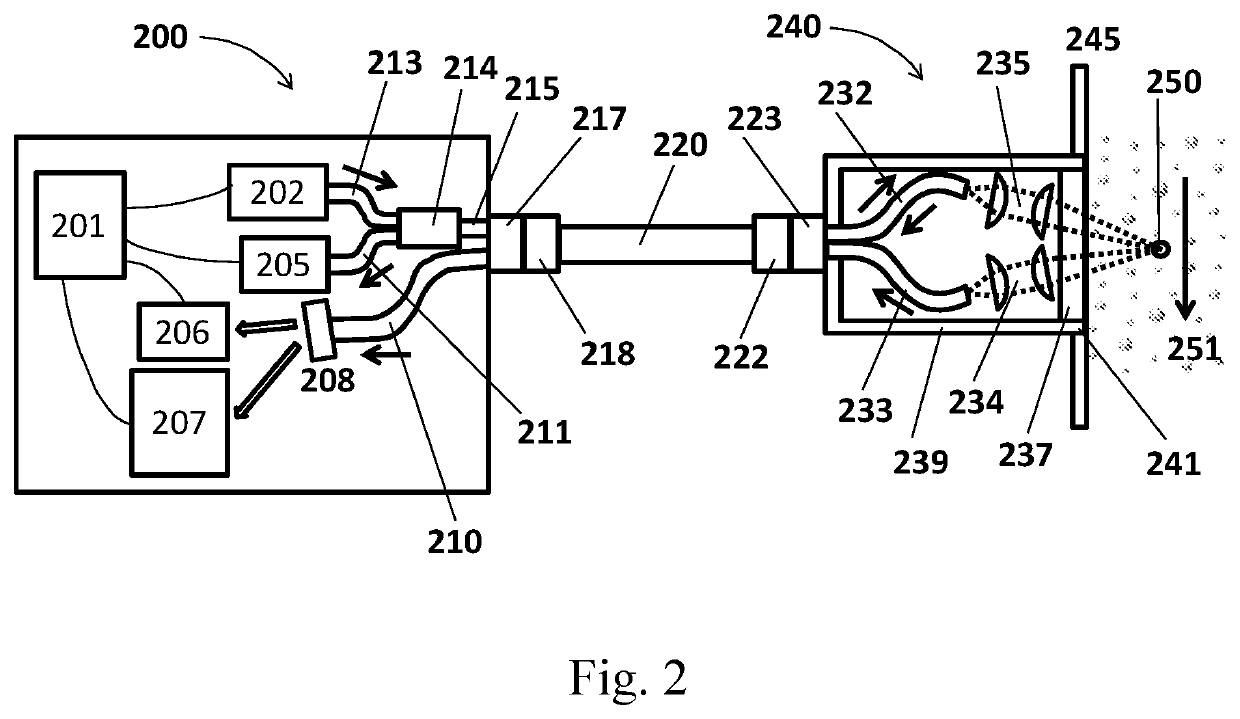 Method and system for particle characterization and identification