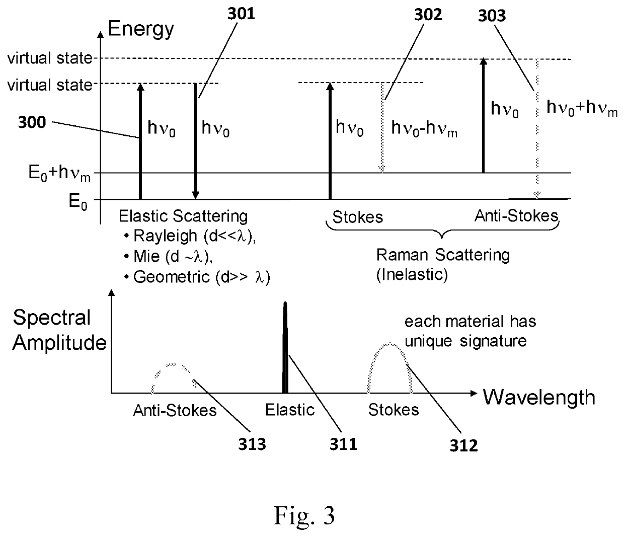 Method and system for particle characterization and identification