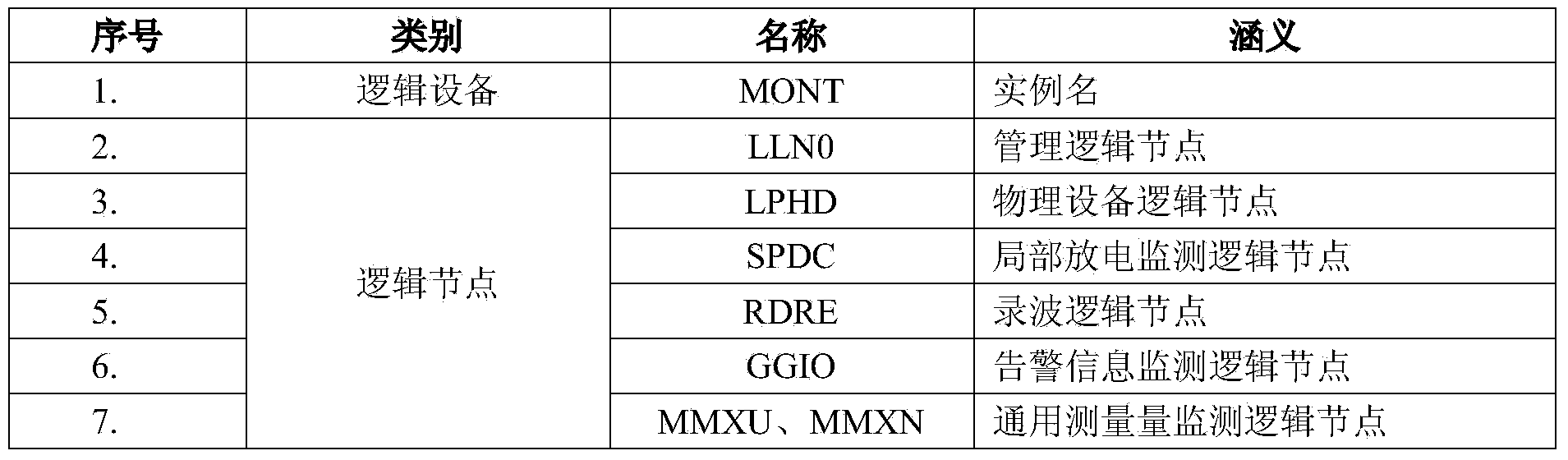 Switch partial discharge condition monitoring device based on distributed network platforms