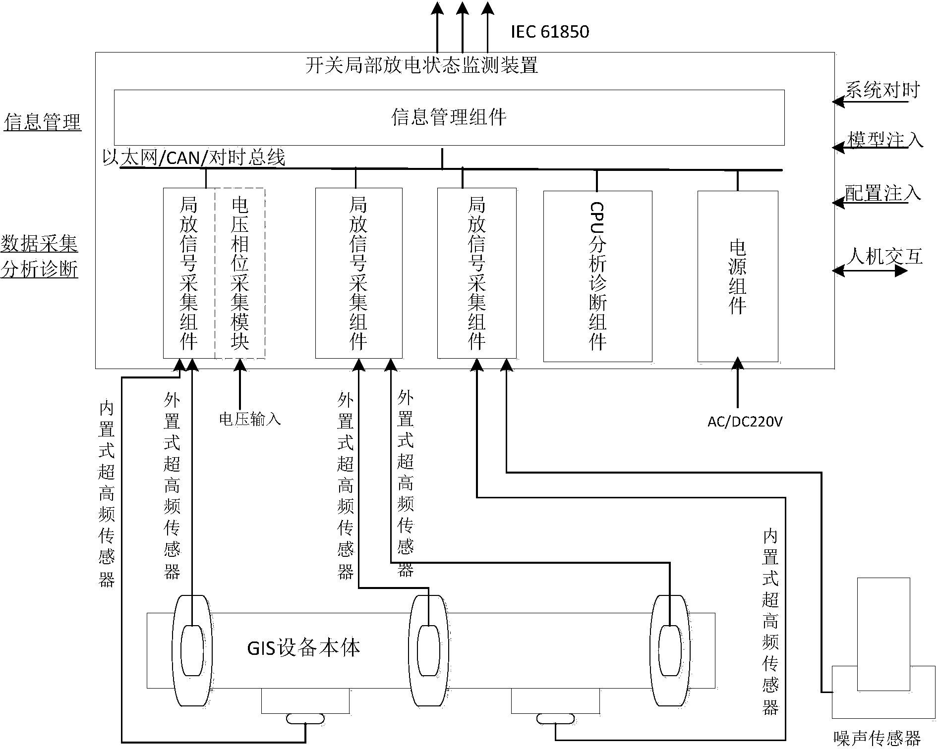 Switch partial discharge condition monitoring device based on distributed network platforms