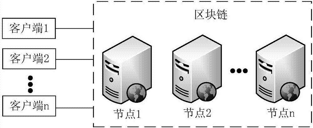 Consensus method and device