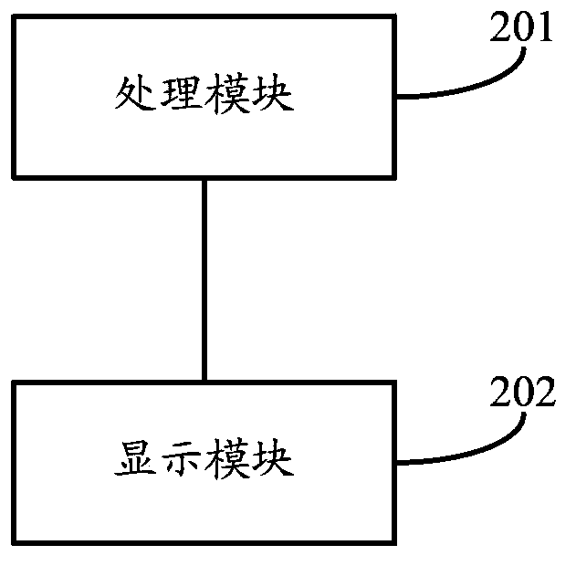 Method and device for transversely arranging list parts on terminal