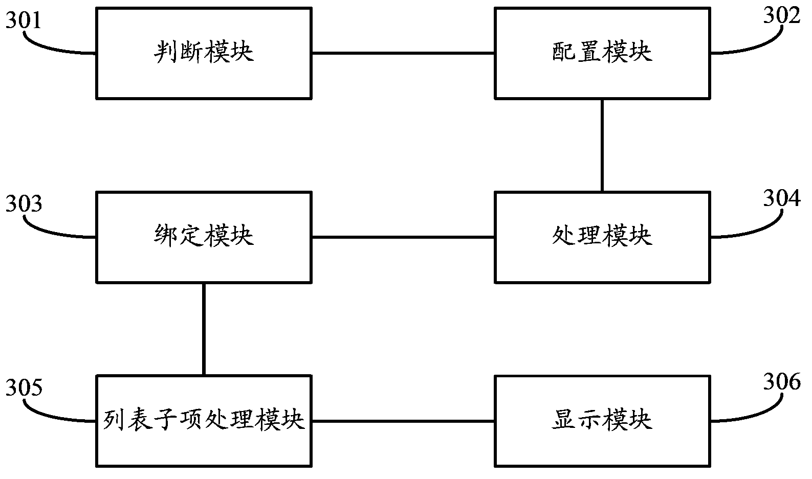 Method and device for transversely arranging list parts on terminal