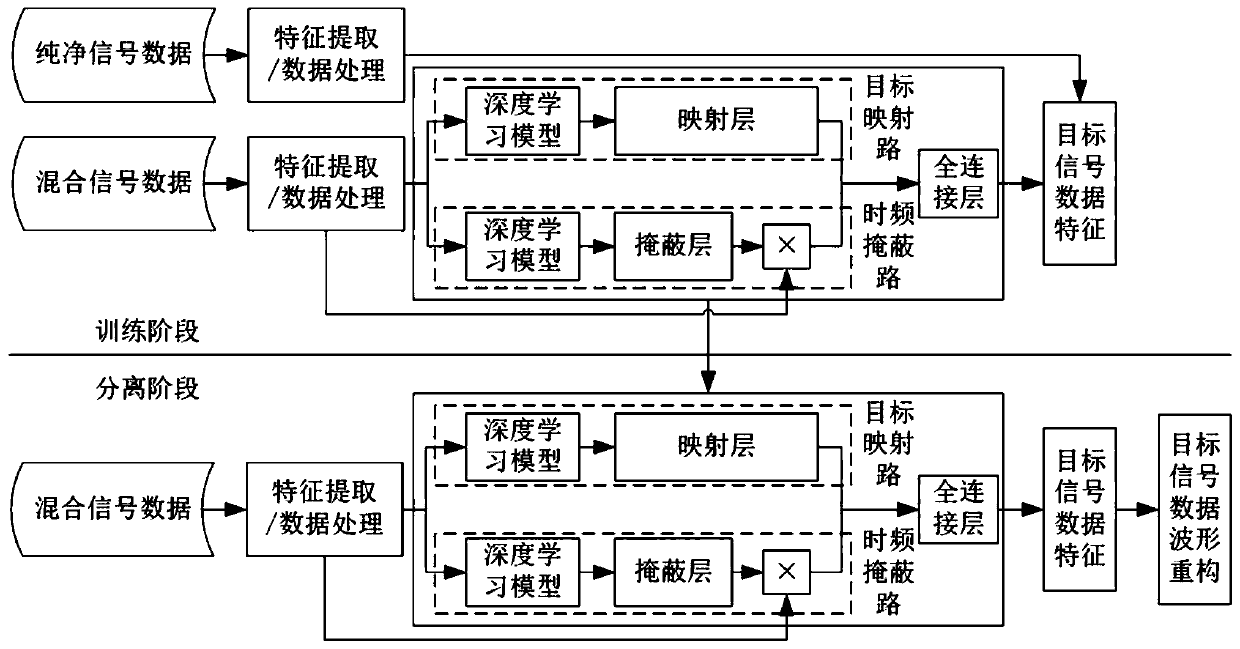 Single-channel signal double-channel separation method and device, storage medium and processor