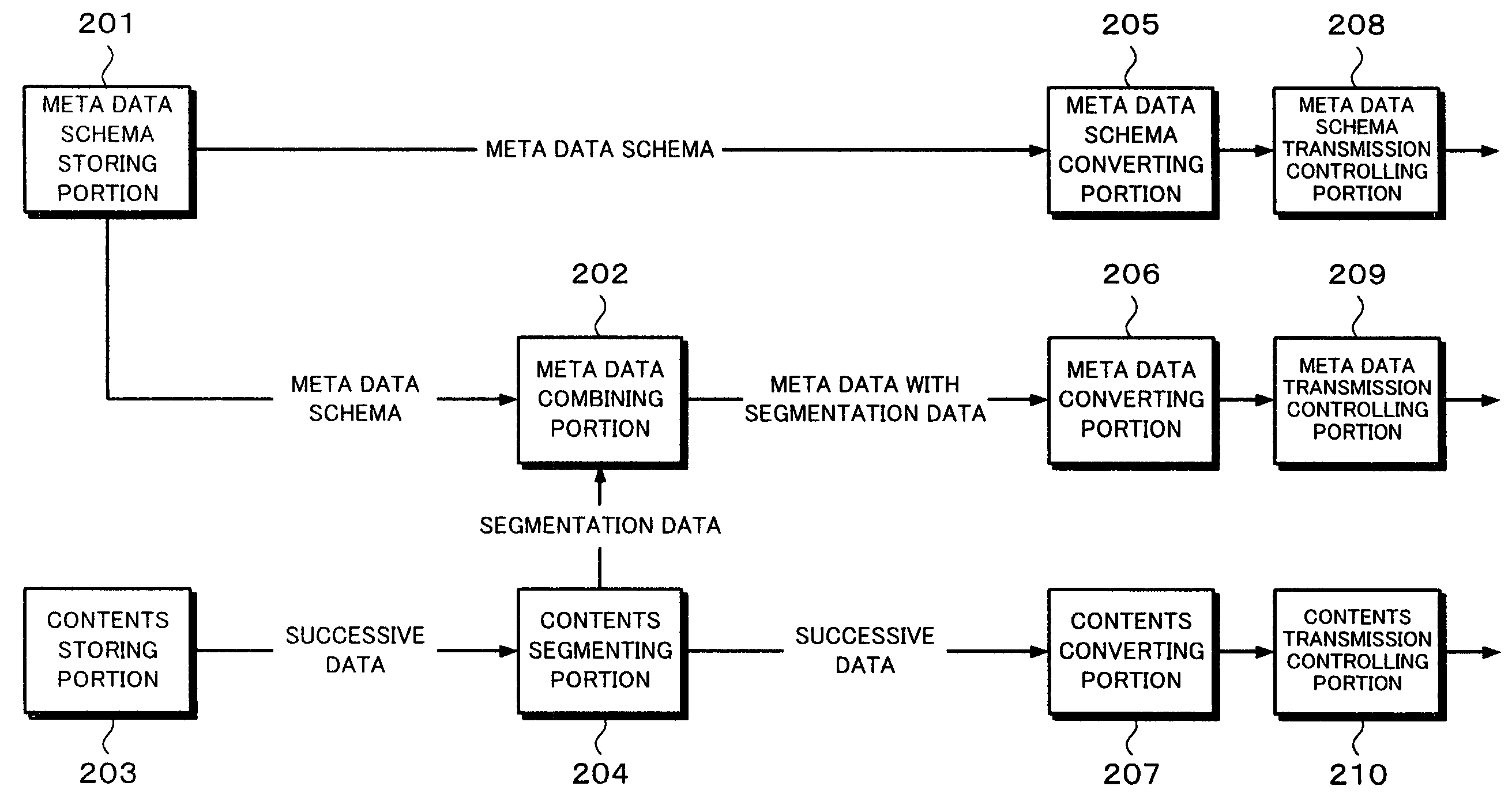 Transmitting apparatus and receiving apparatus