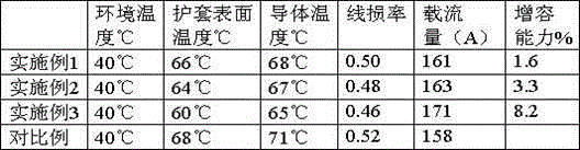 High-strength three-core flexible cable for communication power supply