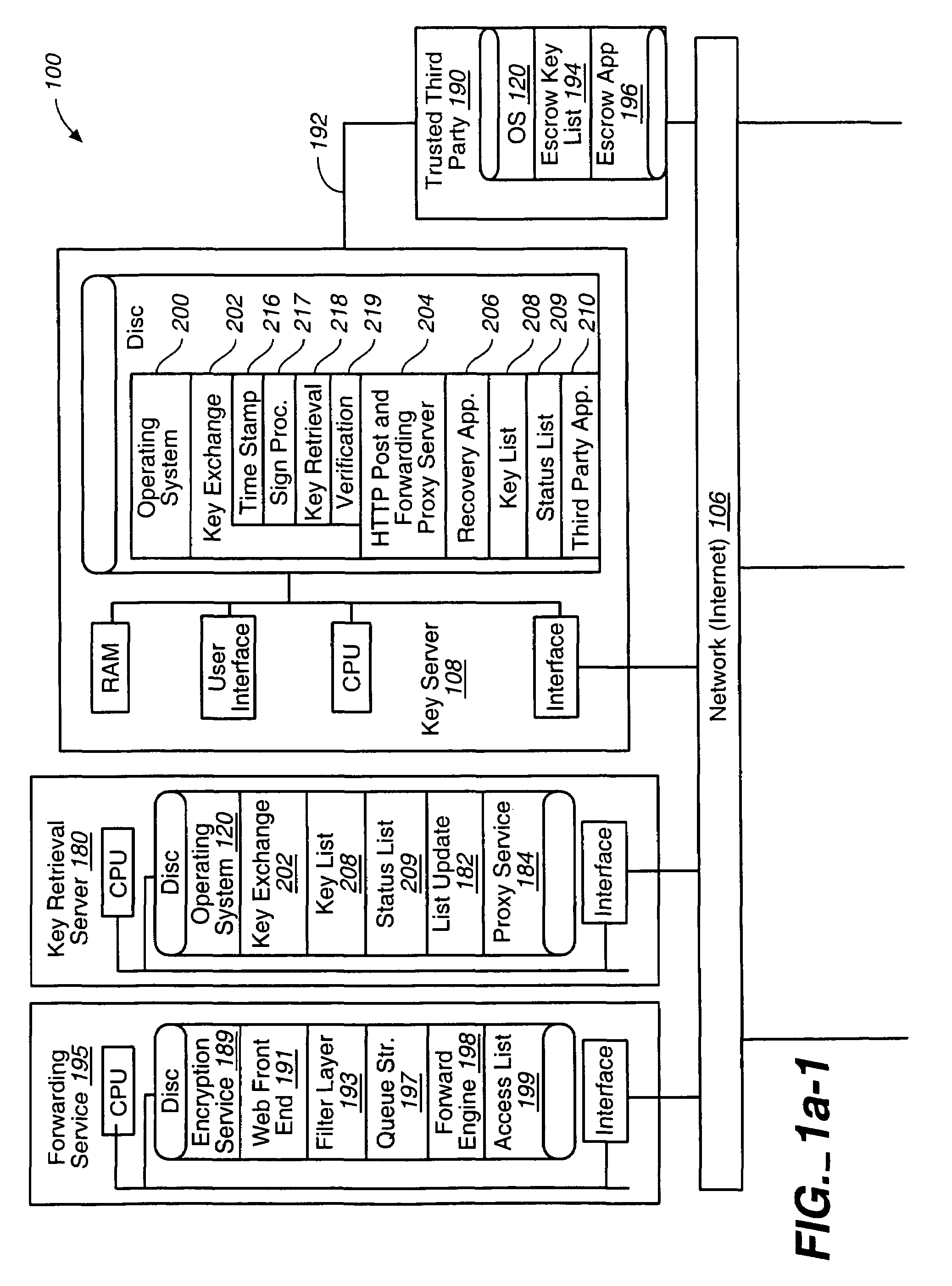 Secure message forwarding system detecting user's preferences including security preferences