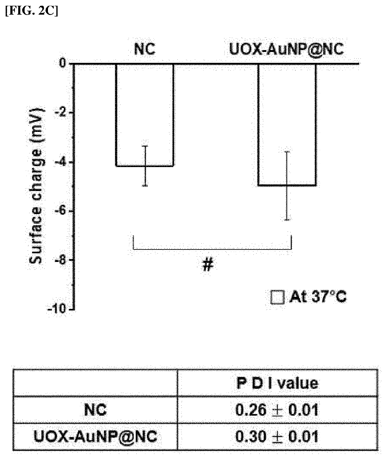 Drug Delivery System Comprising Nanocarrier Loaded with Urate Oxidase and Metal-Based Nanoparticle Capable of Degrading Hydrogen Peroxide and Pharmaceutical Composition Comprising the Same