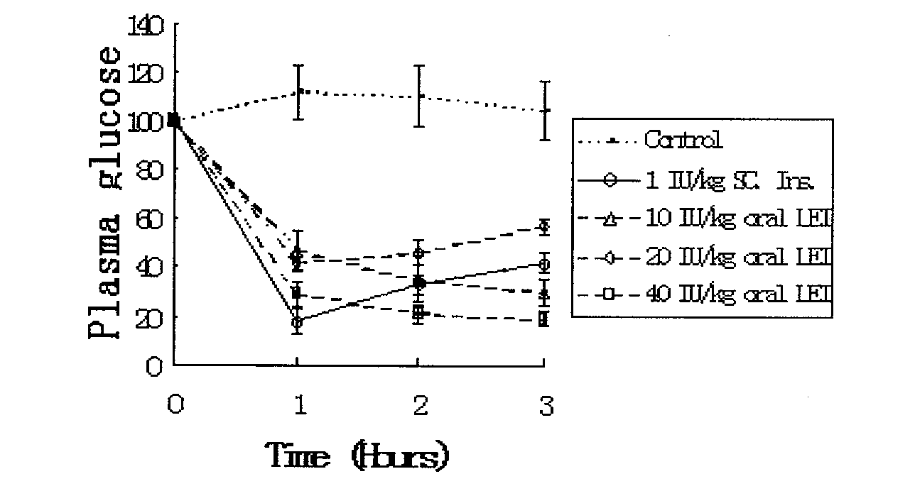 Oral suspension of liposome-encapsulated insulin lyophilized preparation and preparation process thereof