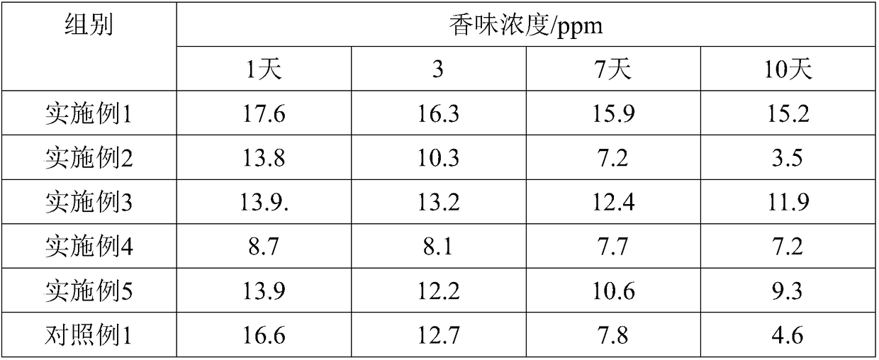 Fumet for textile fabric